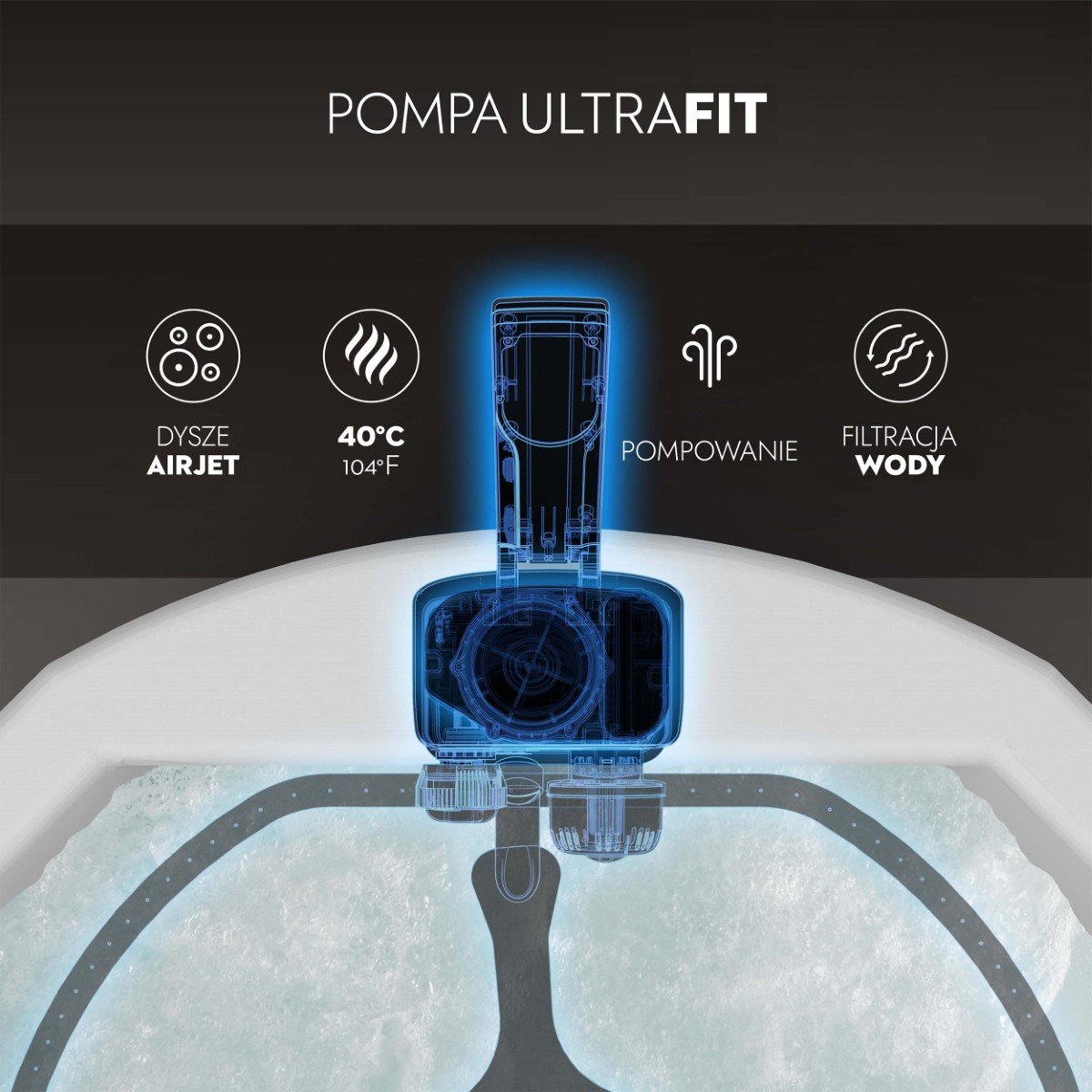 Przekrój technologiczny wielofunkcyjnej pompy UltraFit. Jednoczesne podgrzewanie wody do 40°C, masaż dyszami AirJet oraz wydajna filtracja.